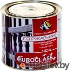   Euroclass   RAL 9003 (1.9, )