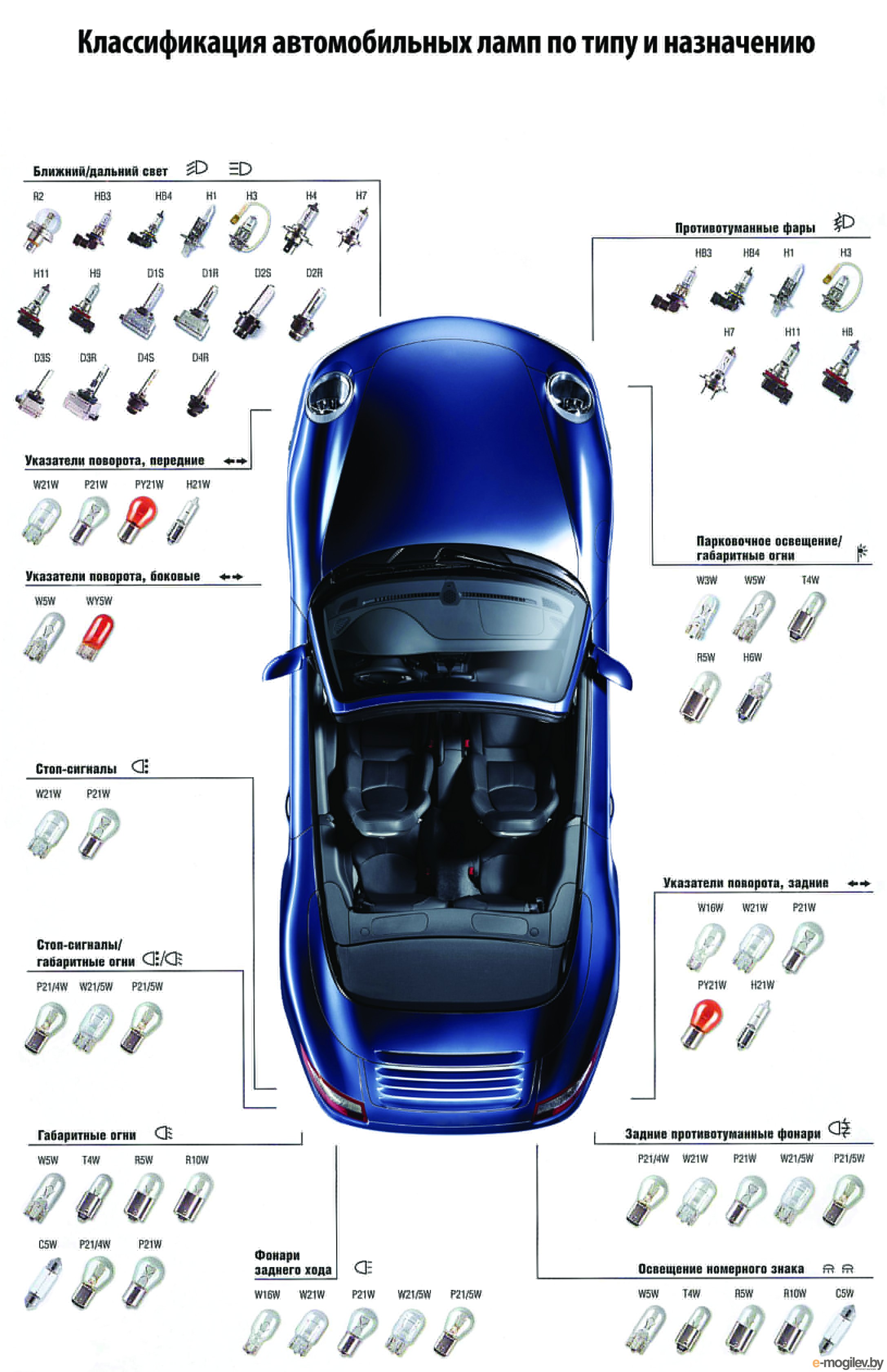 Каталог автолам. Цоколи автомобильных лампочек маркировка. Тип цоколей автомобильных габаритных лампочек. Виды автомобильных лампочек и типы цоколей. Цоколя ламп автомобильных габариты.