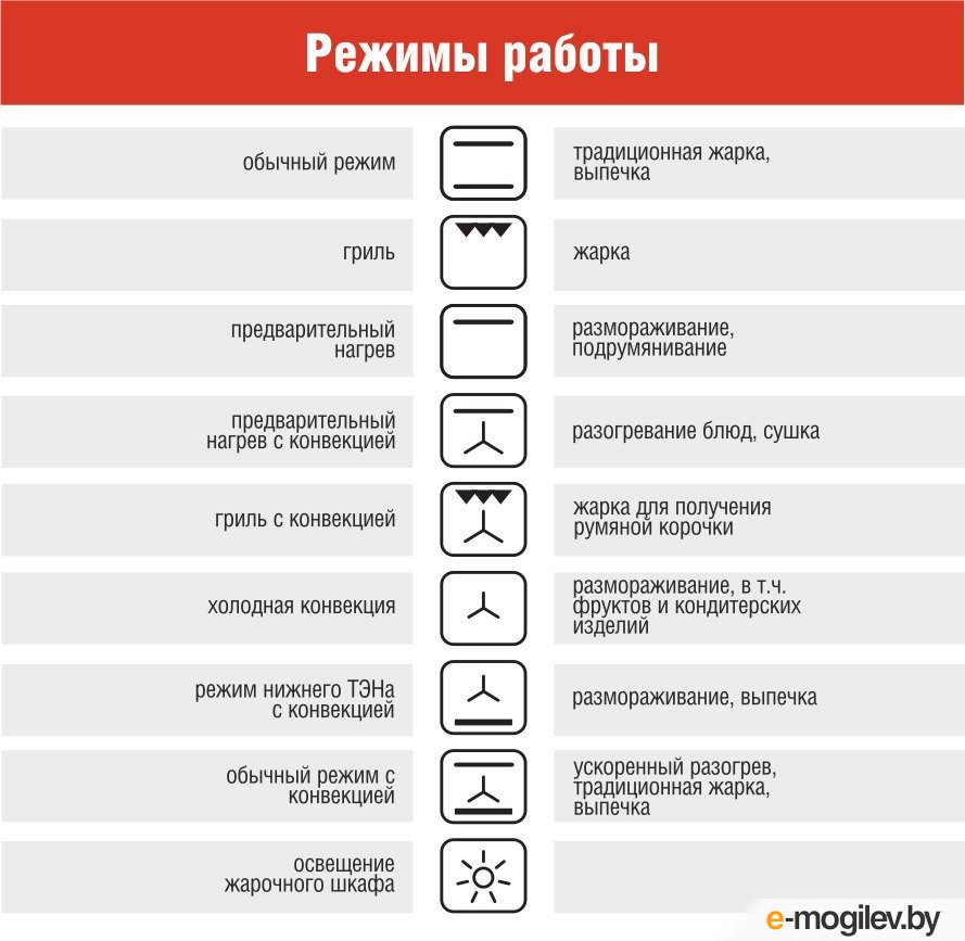 Значок режима гриль. Значок гриль на духовке Электролюкс. Значок гриль на духовом шкафу Электролюкс.