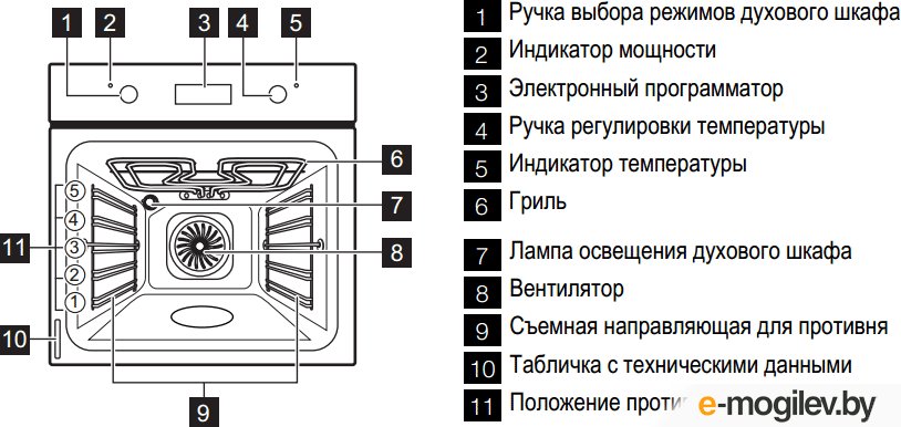 Значок конвекции в духовке бош фото