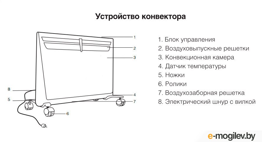 Конвектор ballu схема